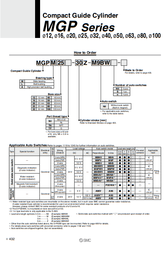 MGPM